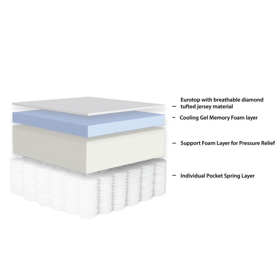 Comfort Series Mattress 10"