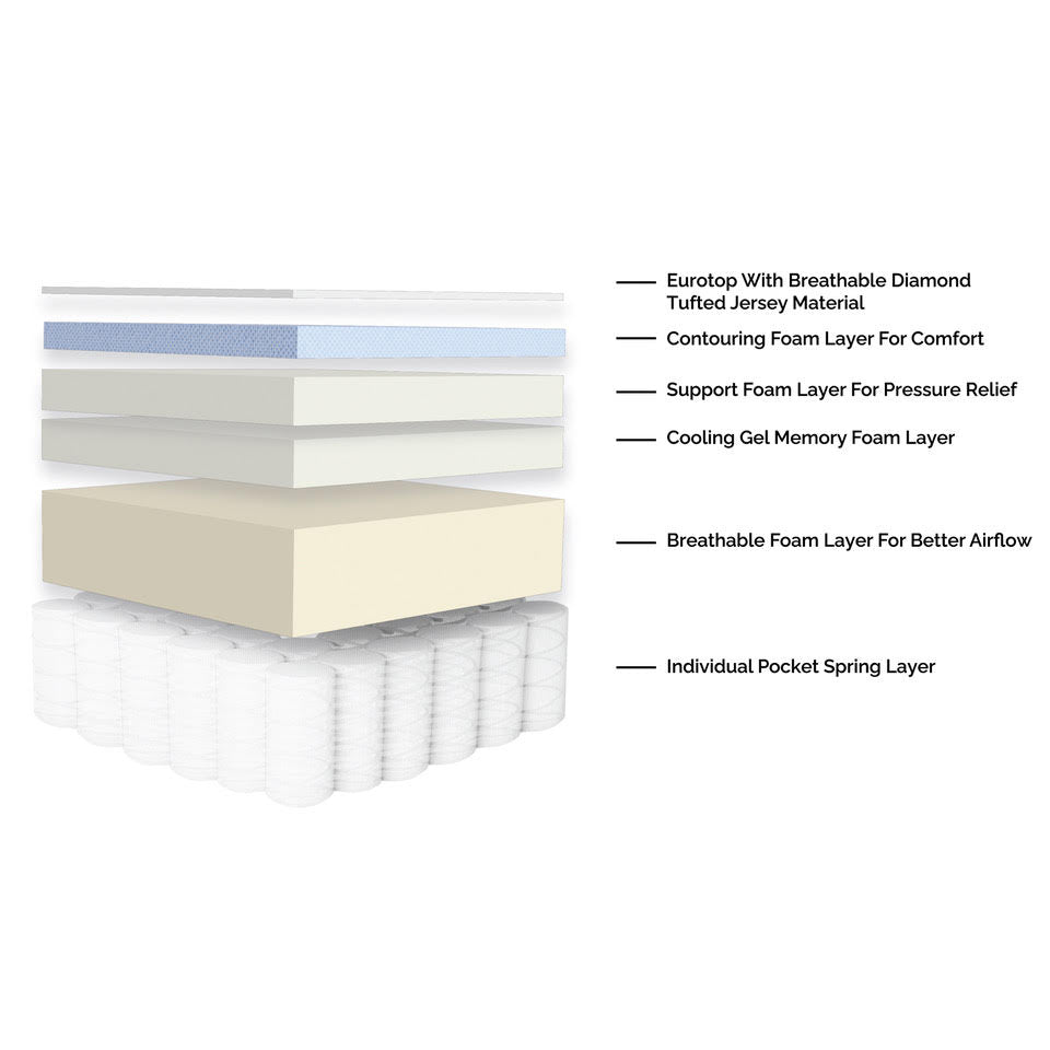 Comfort Series Mattress 12"